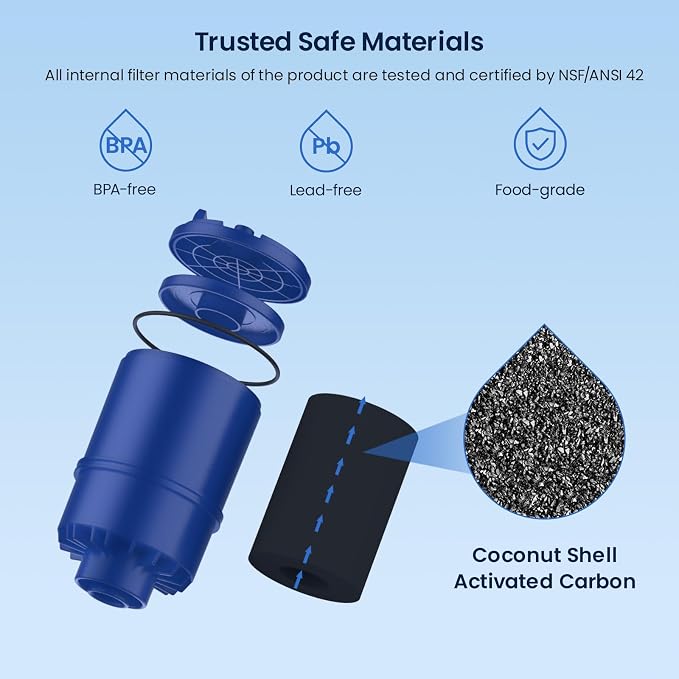GLACIER FRESH NSF Certified Water Filter - Image 3