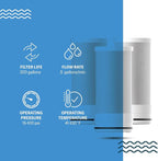 Mist- Water Filter for Sink Replacement Filter, RFMFS395 Replacement Filter for - Image 3