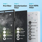 Coway Airmega AP-1512HH True HEPA Purifier - Image 6