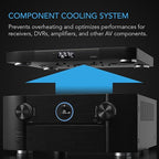 AC Infinity AIRCOM T8, Quiet Cooling Blower Fan System - Image 2