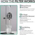 Cobbe High Output Shower Filter - Image 8