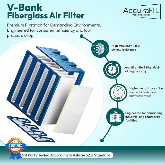 Mini Pleat Rigid Microglass V-Bank Air Filter 24x20x12 – MERV 15 ASHRAE 52.2 - Image 3