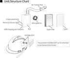 Breathable Powered Air Purifying Makes - Image 6