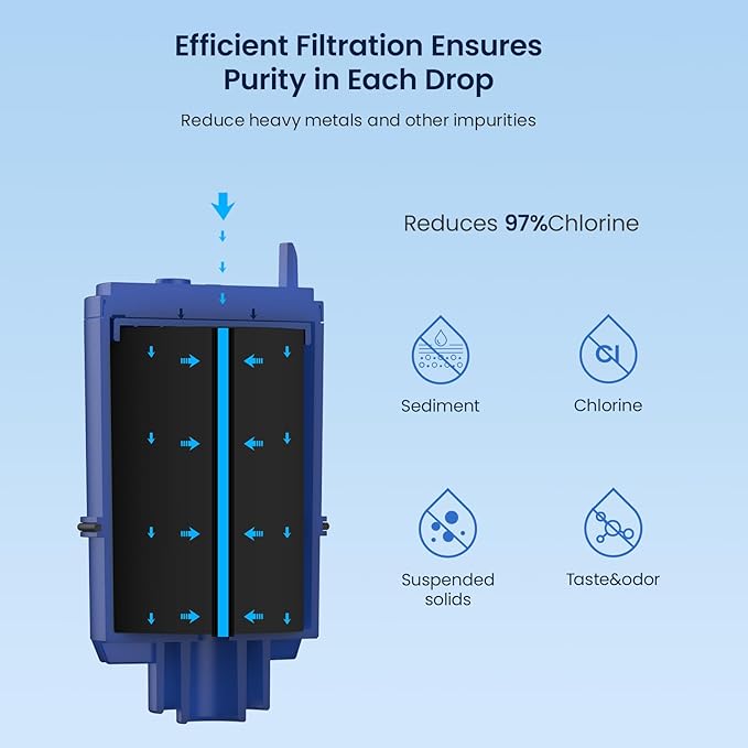GLACIER FRESH NSF Certified Water Filter - Image 2
