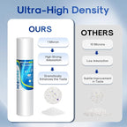 ICEPURE 1 Micron 20" x 4.5" Whole House Sediment Home Water Filter Replacement - Image 6