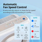 Coway Airmega AP-1512HH True HEPA Purifier - Image 7