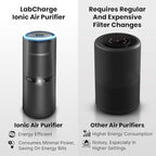 LabCharge Small Ionic Air Purifier - Image 9
