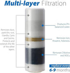 iSpring CT10-CL Countertop Water Filter, Bad Odor, and Chlorine - Image 2