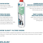 Elkay WaterSentry Plus Commercial Water Dispenser Replacement Filter - Image 3