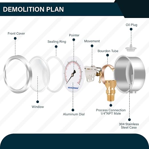 MEASUREMAN 2-1/2inch Dial Size, Liquid Filled Pressure Gauge, 0-1000psi/7000kpa - Image 3