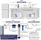 iSpring WDS80K Anti-Scale 10" x 4.5" Whole House Water Filter - Image 6