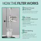 Cobbe Shower Filter | All-METAL Joint | 99% REMOVAL Shower Head Filter - Image 8