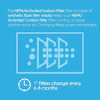 Abestorm 2-in-1 /HEPA/Activated Carbon Filter Replacement Set - Image 5