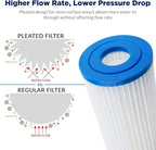 Membrane Solutions 50 Micron Pleated Polyester Sediment Water Filter 10"x2.5" - Image 6