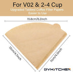 BYKITCHEN Size 02 Cone Coffee Filters, Disposable Paper Coffee Filters - Image 2