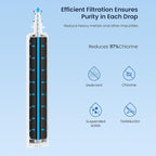 GLACIER FRESH Replacement for RPWFE, RPWF Refrigerator Water Filter, Compatible - Image 4