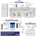 iSpring CT10-W Countertop Water Filter, Bad Odor, and Chlorine - Image 8