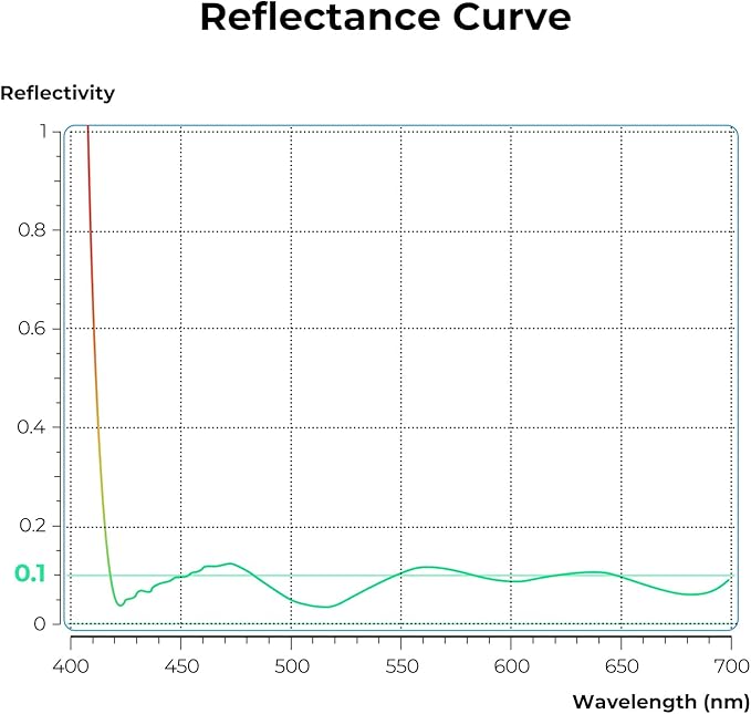 K&F CONCEPT 46mm Ultra-Low Reflectivity Circular Polarizers Filter 28 - Image 4