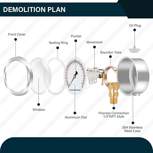 MEASUREMAN 2-1/2inch Dial Size, Oil Filled Pressure Gauge, 0-30psi/kpa - Image 3