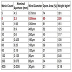TIMESETL 304 Stainless Steel Woven Wire 8 Mesh - Image 3