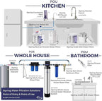 iSpring WGB21B-PB+AHPF12MNPT16X2 2-Stage Whole House Water Filtration System w/ - Image 7