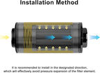 EVIL ENERGY Inline Fuel Filter 100 Micron - Image 3