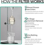 Cobbe High Output Shower Filter - Image 8