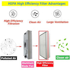Laminar Flow Hood Filter Replacement Unit Replacement HEPA Filter Compatible - Image 3