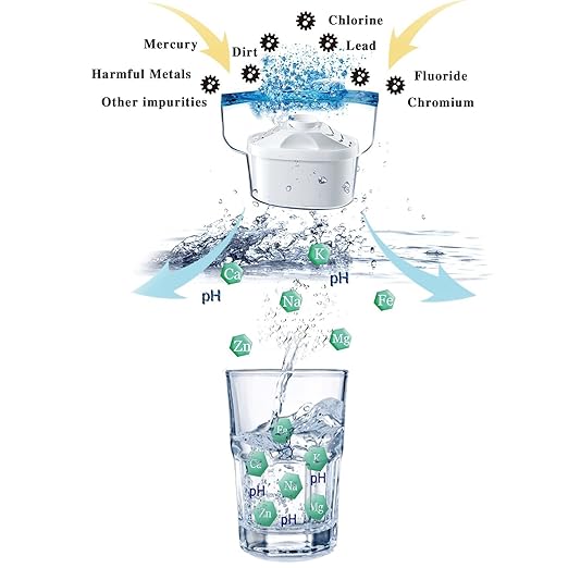 Hskyhan Alkaline Water Filter Pitcher - Image 6