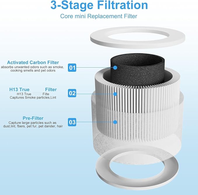 6 Pack Core Mini Replacement Filter - Image 4
