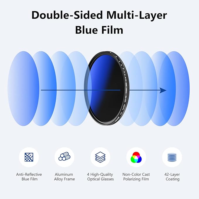 NEEWER 72mm Variable ND Filter ND2-ND400, Neutral Density Filter, Water and - Image 2