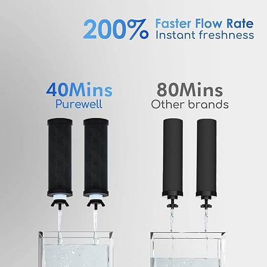 Purewell 2.25G Gravity Water Filter System - Image 5