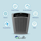 LivePure Bali Series Multi-Room Whole House Large Console Air Purifier - Image 3