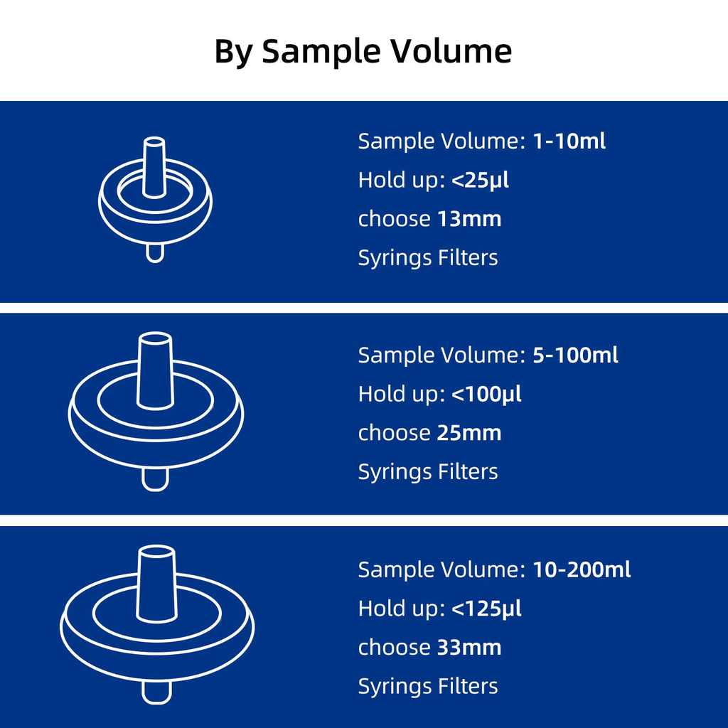 Syringe Filter Hydrophilic PTFE, 0.22μm 13mm, Non-sterile, PK of 100