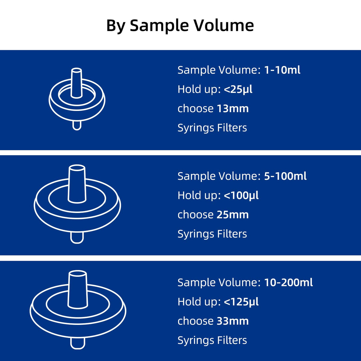 Syringe Filter Hydrophilic PTFE, 0.22μm 13mm, Non-sterile, PK of 100