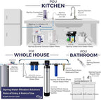 iSpring UVF55FS Whole House UV Water Filter - Image 5