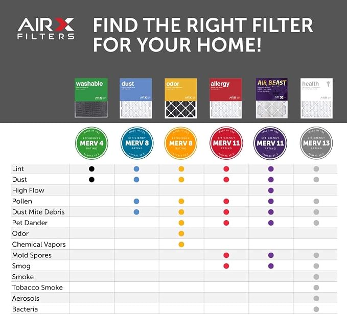AIRx Filters 16x25x1 Air Filter MERV 11 Pleated HVAC AC Furnace Air Filter - Image 3