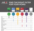 AIRx Filters 16x25x1 Air Filter MERV 11 Pleated HVAC AC Furnace Air Filter - Image 3