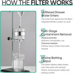 Cobbe High Output Shower Filter - Image 8