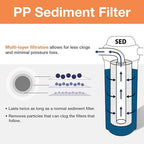 iSpring F12WCB32 20" x 2.5" Whole House Water Filters - Image 4