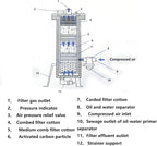 SHUNJIE Sandblaster Helmet Filter - Image 7