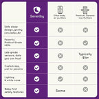 Air Purifier for Baby | Proprietary Safe-Sleep Design | Medical-Grade HEPA - Image 6
