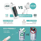 Frizzlife SW10 Under Sink Water Filter System, NSF/ANSI 53&42 Certified - Image 7