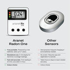 Radon One – Fast Home Radon Gas Detector - Image 6