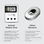 Radon One – Fast Home Radon Detector - Image 6