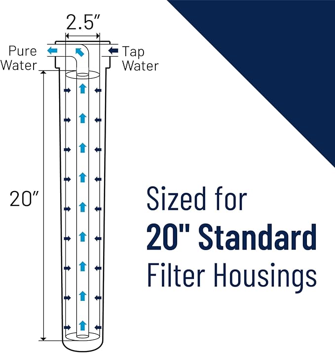 Pentair Pentek C1-20 Carbon Water Filter, Whole House Dual Purpose Powdered - Image 5