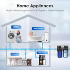 Waterdrop FXHTC Whole House Carbon Water Filter, Replacement - Image 7