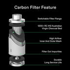 VIVOSUN 8 Inch Air Carbon Filter Smelliness Control - Image 2