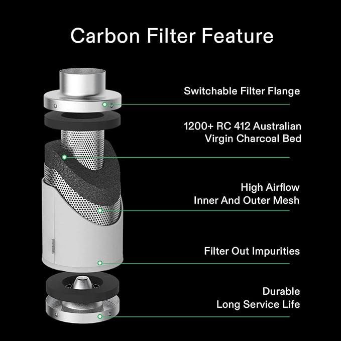 VIVOSUN 8 Inch Air Carbon Filter Smelliness Control - Image 2