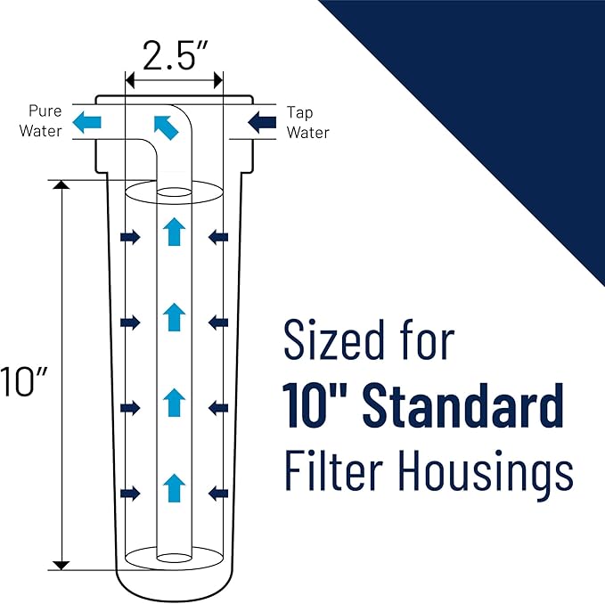 Pentair OMNIFilter GAC1 Carbon Water Filter, Under Sink Granular Activated - Image 5